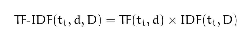 TF-IDF equation