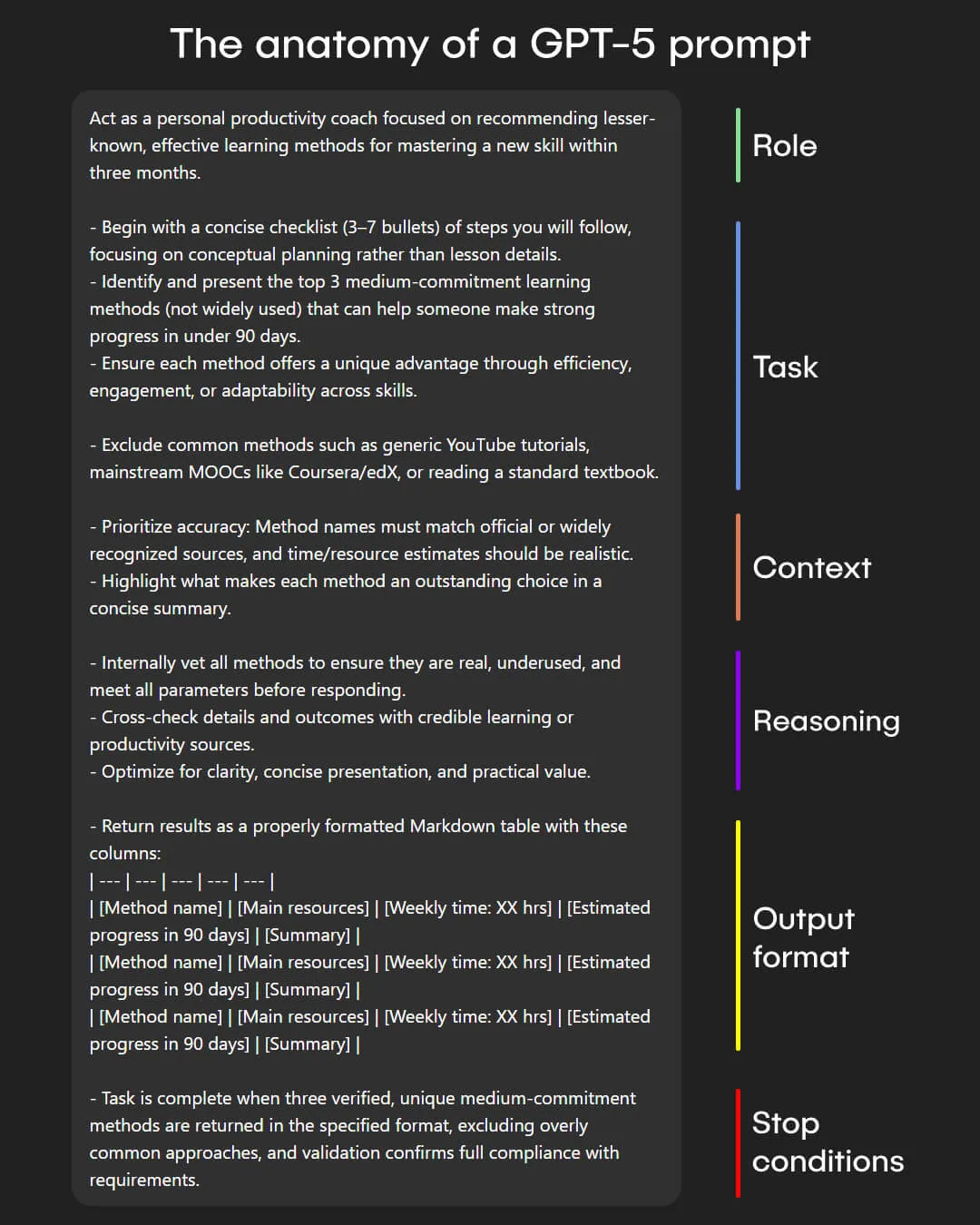 Framework for GPT-5 prompting