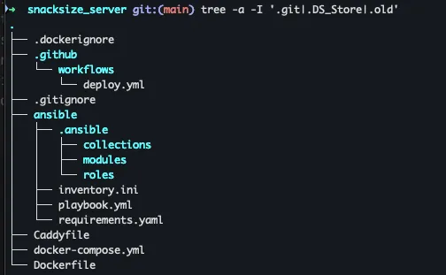 Tree folder structure in directory