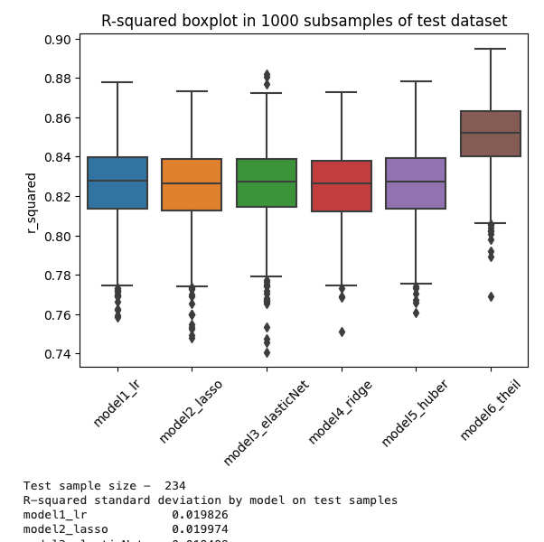 Analysis notebook of house sale prices